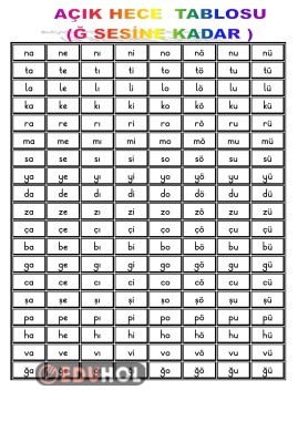 AÇIK HECE TABLOSU(Ğ SESİNE KADAR)