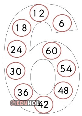 ALTIŞAR RİTMİK SAYMA( PANO)