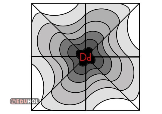 D SESİ GÖRSEL BOYAMA(DERİNLİK)