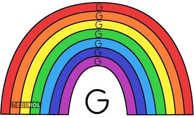 G SESİ PANO GÖRSELİ(GÖKKUŞAĞI)