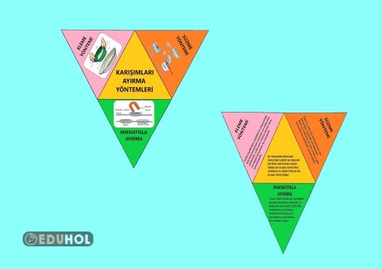 KARIŞIMLARI AYIRMA YÖNTEMLERİ