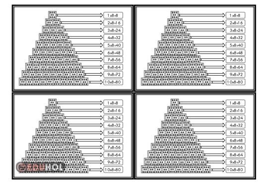 SEKİZER ÇARPIM TABLOSU(DEFTER ÇALIŞMASI)