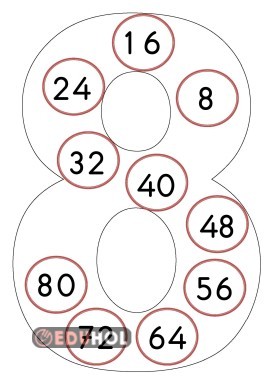 SEKİZER RİTMİK SAYMA(PANO)