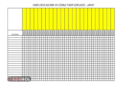 SES GRUPLARI TAKİBİ