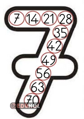 YEDİŞER RİTMİK SAYMA(PANO)