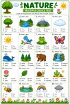 Nature test