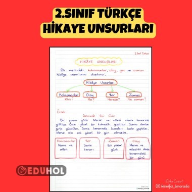 2.SINIF TÜRKÇE HİKAYE UNSURLARI DEFTER NOTU