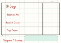 Basamak Değeri Yaz/Sil