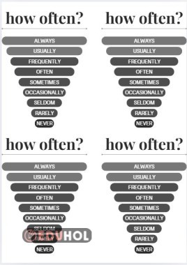 Adverbs of Frequency