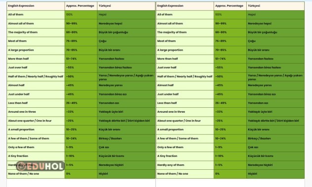 Tablo Okuma Kelimeleri