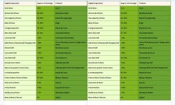 Tablo Okuma Kelimeleri
