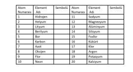 ELEMENT DEFTER ETKİNLİĞİ