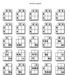 Kalıtım Çaprazlama Punnet Karesi