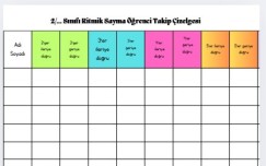 RİTMİK SAYMALAR TAKİP LİSTESİ