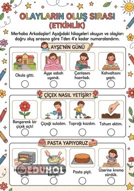 Olayların oluş sırası