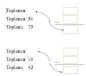 verilmeyen toplananı bulma