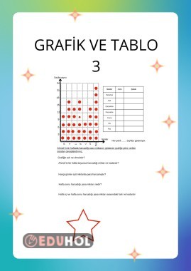 GRAFİK VE TABLO 3