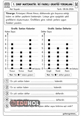 GRAFİK