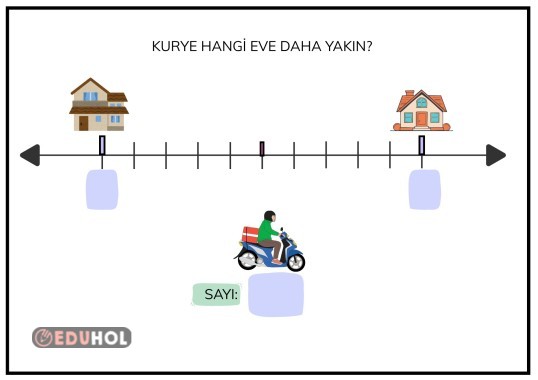 HANGİ ONLUĞA DAHA YAKIN