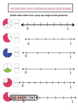 KESİRLERİ SAYI DOĞRUSUNDA GÖSTERELİM