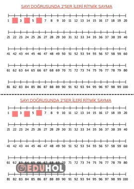 SAYI DOĞRUSUNDA İLERİ 2'ŞER RİTMİK SAYMA