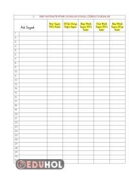 Matematik Ritmik Sayma Konusu Takip Çizelgesi
