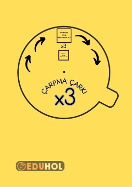 3'ler çarpma çarkı poster boy