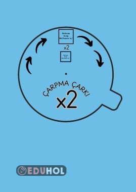 Çarpma Çarkıfelek Sınıf Poster ( 2 Parça )