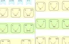 1. Sınıf 5. Hafta hece ve kelime okuma çalışması ( a,n,e,t)