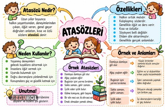ATASÖZLERİ