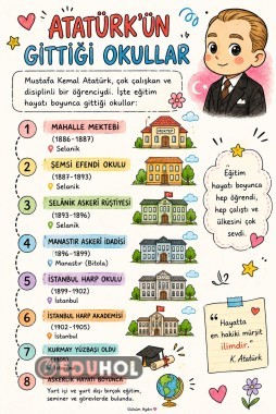 Atatürk’ün Gittiği Okullar