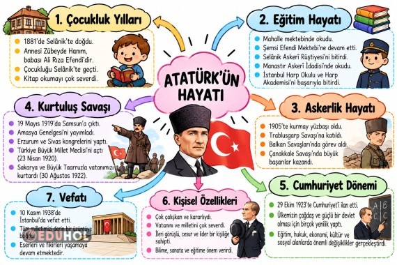 ATATÜRK ÜN HAYATI