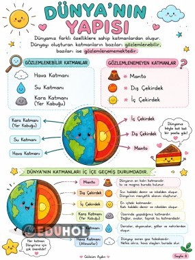 🌍 Dünya'nın Yapısı ve Katmanları 3. Sınıf Fen Bilimleri | Eğlenceli Konu Anlatımı