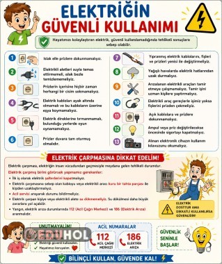 Elektriğin Güvenli Kullanımı