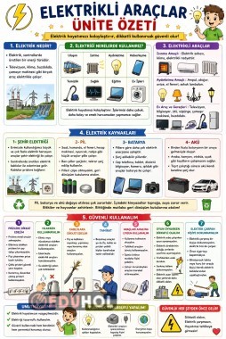 ELEKTRİKLİ ARAÇ GEREÇLER KONU ÖZETİ