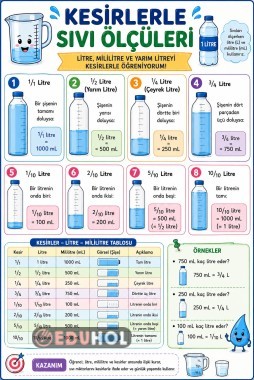 💧 Kesirlerle Sıvı Ölçüleri
