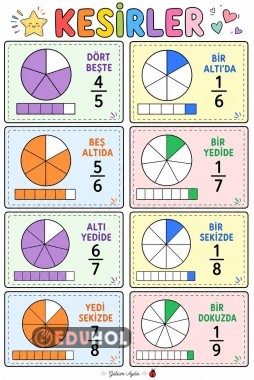 Kesirler Kartları | Görsel Kesir Modelleri | Matematik Etkinliği