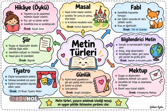 Metin Türleri