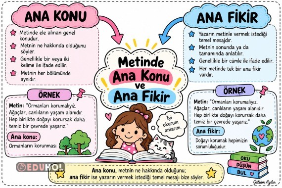 Metinde Konu ve Ana Fikir