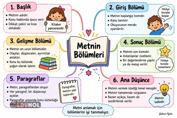 METNİN BÖLÜMLERİ