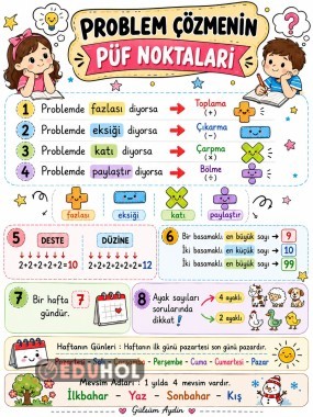 Problem Çözme Püf Noktaları (poster)