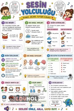 Sesin Yolculuğu Poster (54×84cm)