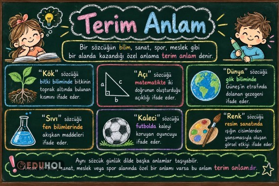 TERİM ANLAM