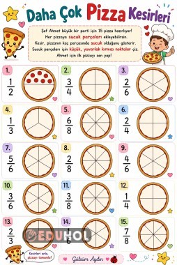 Pizza Kesirler | Eğlenceli Kesir Etkinliği