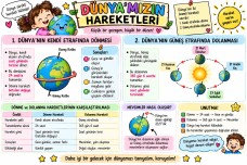 DÜNYAMIZIN HAREKETLERİ
