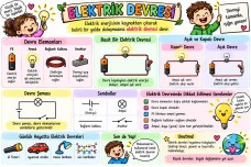 ELEKTRİK DEVRESİ