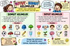 SOYUT -SOMUT KELİMELER