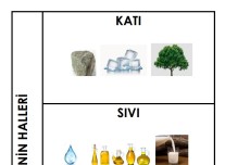 4. SINIF MADDENİN HALLERİ DEFTER ÇALIŞMASI