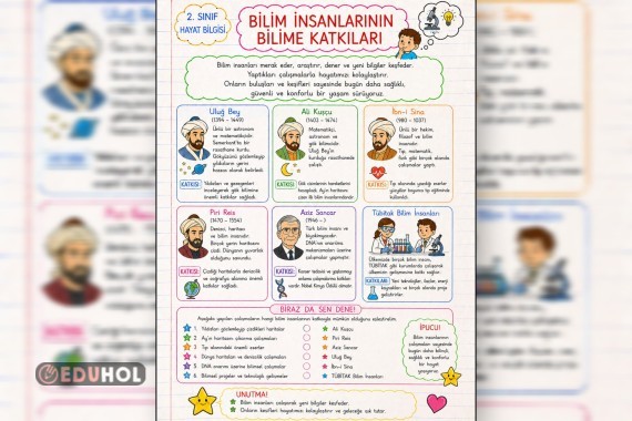 Bilim İnsanlarının Bilime Katkıları Defter Notu