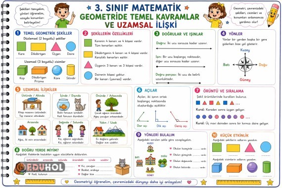 Geometride Temel Kavramlar ve Uzamsal İlişkiler